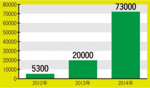 スマホの危ないセキュリティ事情最前線