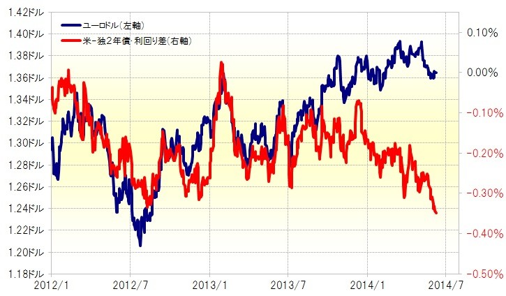 ユーロ・バブル破裂という「ドラギ相場」の核心