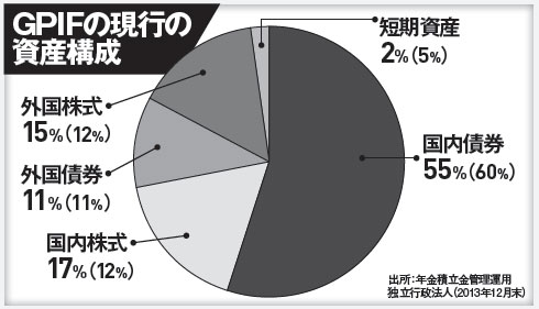 政府の株価対策「大本命は法人税率の引き下げ」