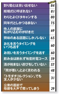 低所得者に共通するダメ習慣［人間関係編］