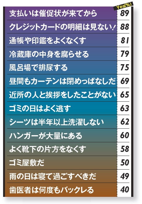 低所得者に共通するダメ習慣［日用編］