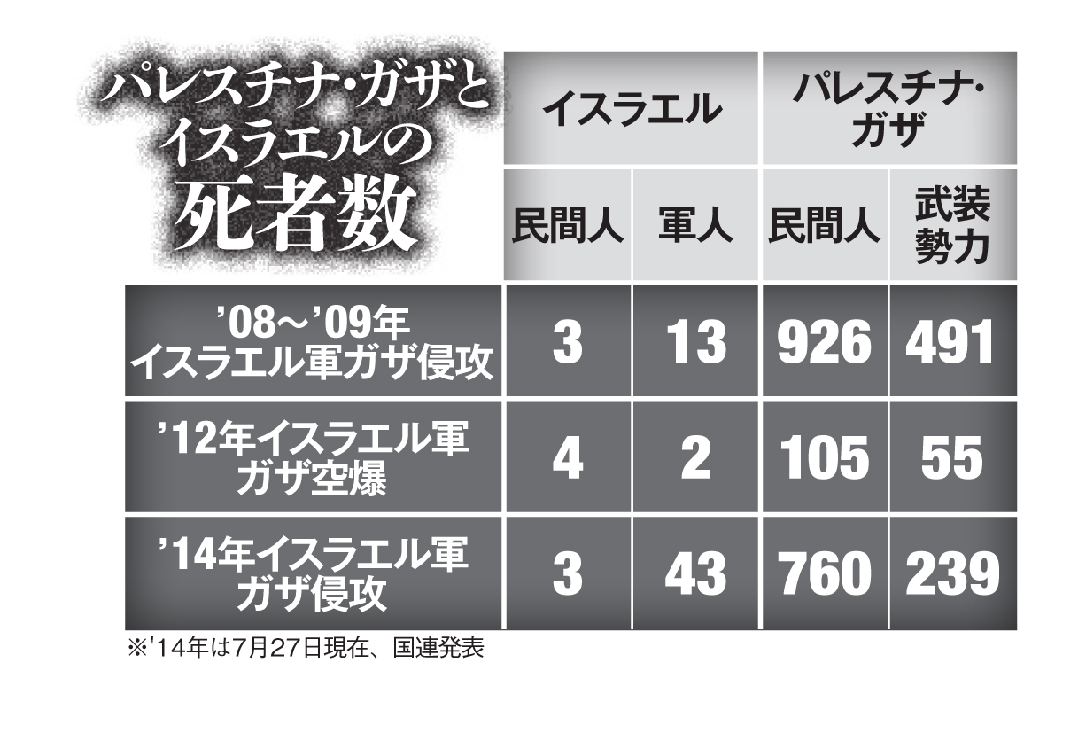 ハマスという“敵”はイスラエルにとって格好の大義名分!?