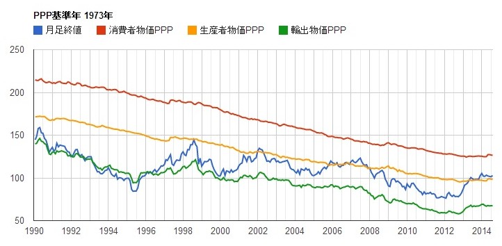 ドル安・円高が98円を割れる日