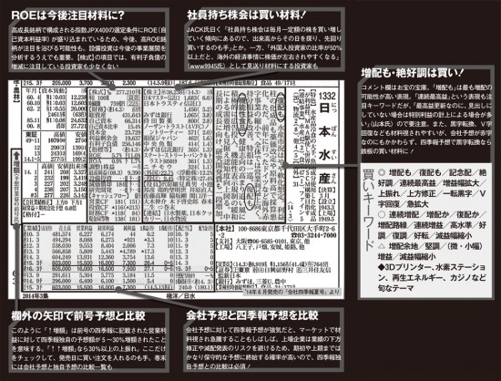 会社四季報