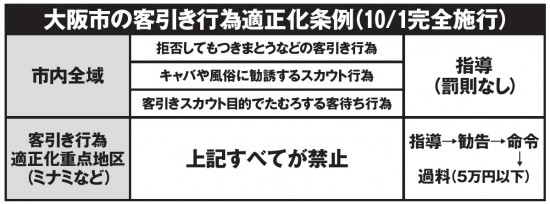 客引き行為適正化条例