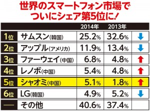 スマートフォン