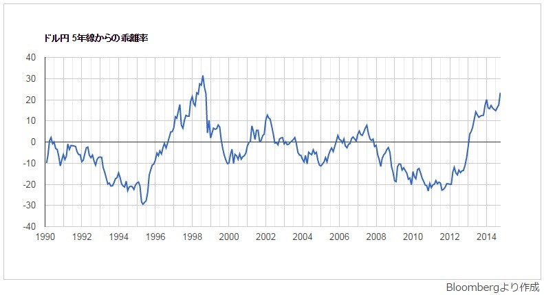 普通なら「円買い介入」してもおかしくない？