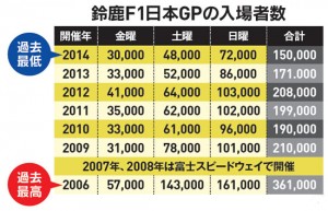 鈴鹿F1日本GP決勝