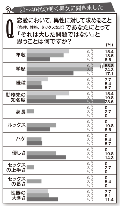 アンケート