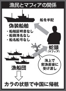 赤サンゴ密漁・流通の陰に中国マフィアの存在が!?