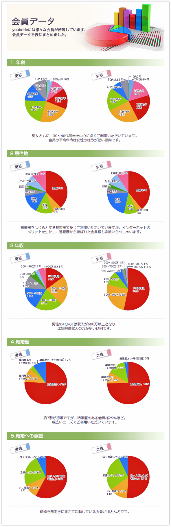 40代独身男が結婚に目覚めたらどうすればいいのか？