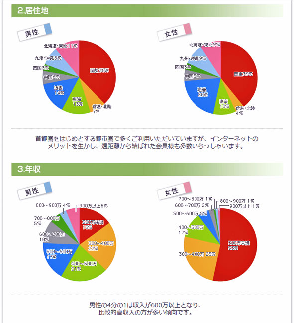 40代独身男が結婚に目覚めたらどうすればいいのか？