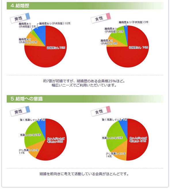 40代独身男が結婚に目覚めたらどうすればいいのか？