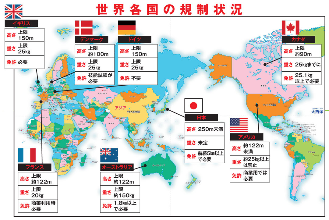 世界各国の規制状況