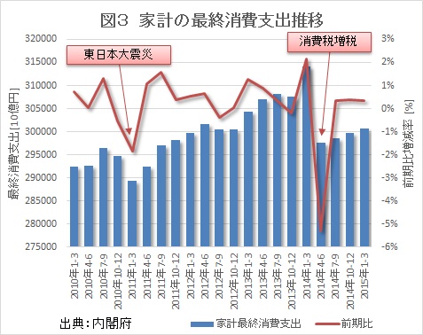 増税原理主義者の不都合な真実を暴く13-3