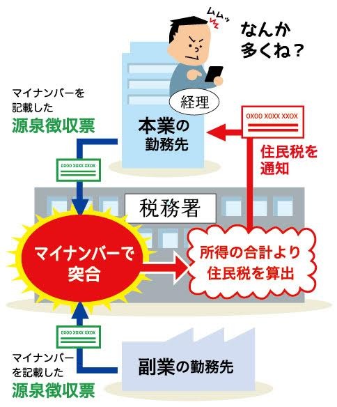 マイナンバーで「副業バレ」を回避するには？