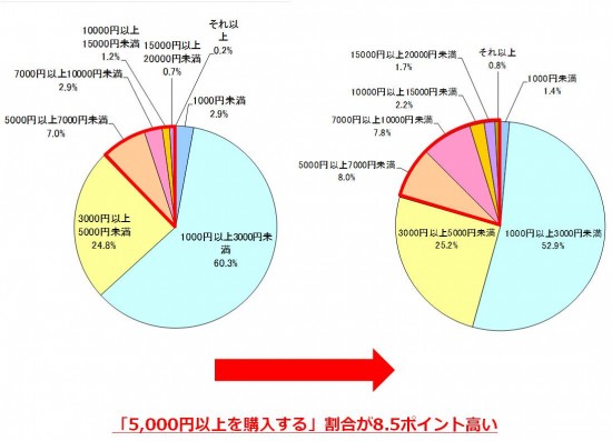 ワインの購入価格