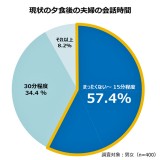 今日はいい夫婦の日！夫婦円満の秘訣“幸せホルモン”が出る会話の仕方とは？【PR】