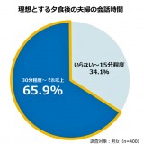 今日はいい夫婦の日！夫婦円満の秘訣“幸せホルモン”が出る会話の仕方とは？【PR】