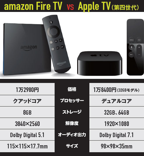 amazon Fire TVと新型Apple TVではどちらが買いなのか？