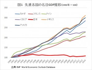 経済成長が日本を救う。消費増税は日本を壊す26-2