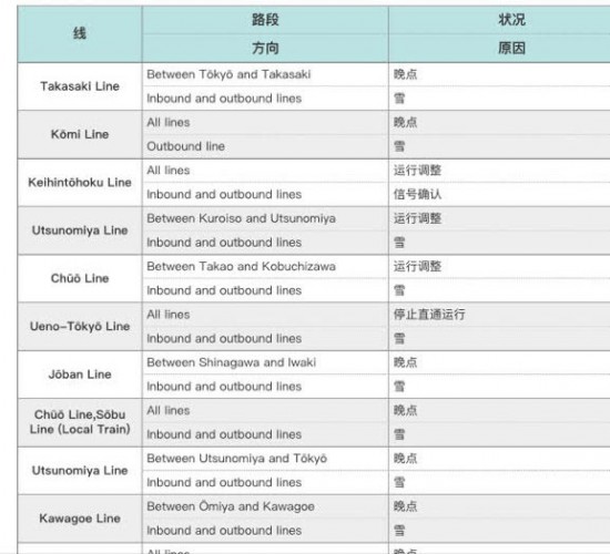 これじゃ何がなんだかわからない！