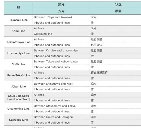 これじゃ何がなんだかわからない！