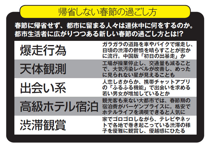 帰省しない春節の過ごし方