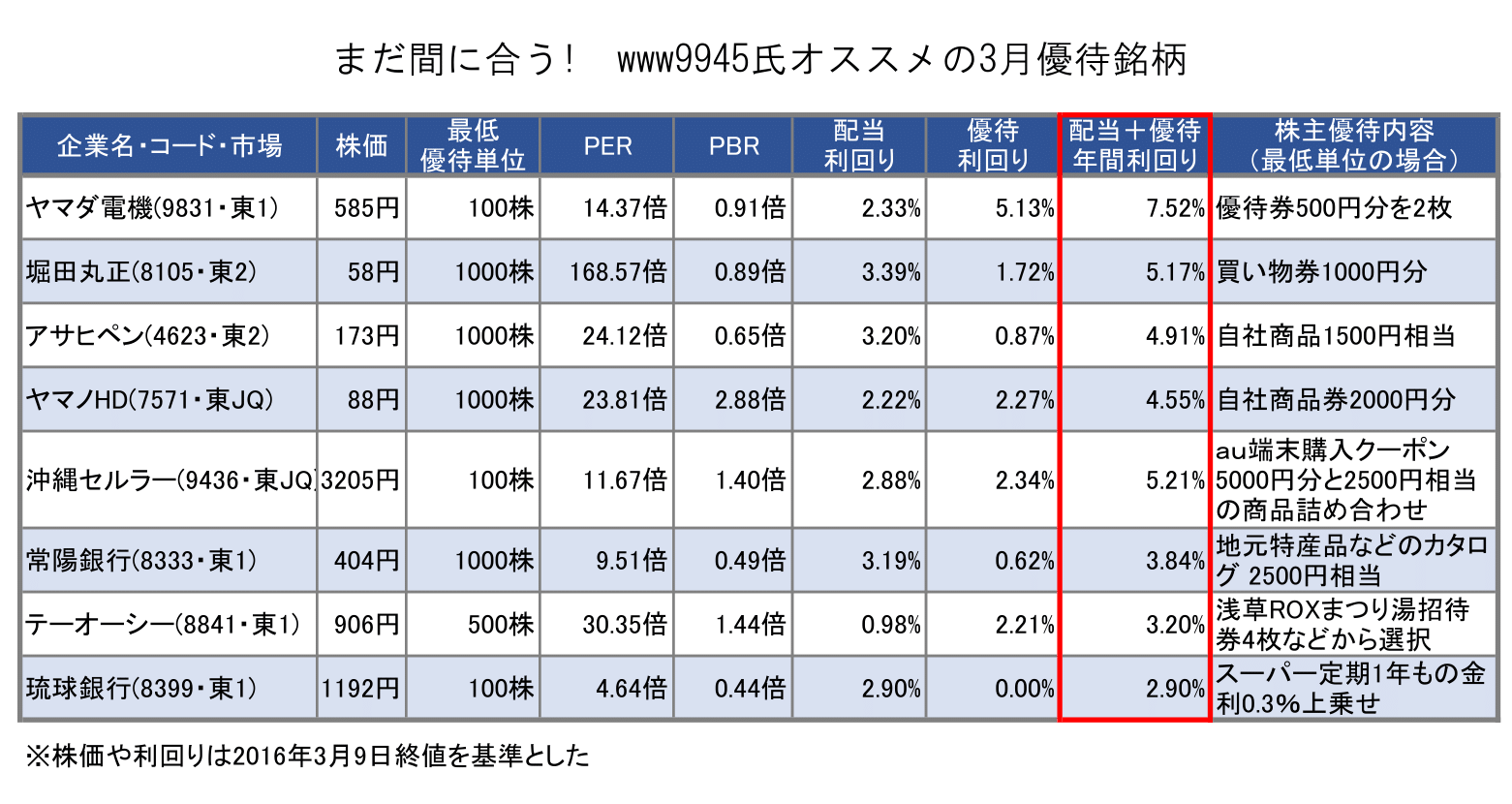 株主優待バブルは破裂寸前!? 億超えトレーダーが教える3月優待駆け込みガイド