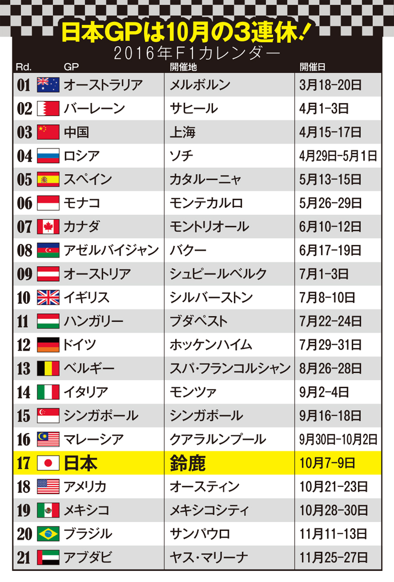 F1カレンダー