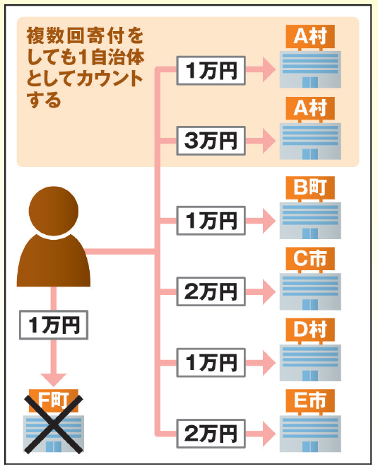 ワンストップ特例制度でますます便利に！