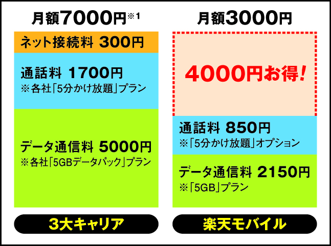 格安SIM_かけ放題料金比較