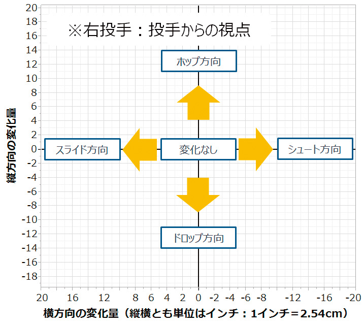 トラッキングデータ