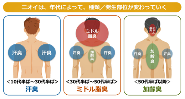 20～30代女性から大ブーイング！社内評価も下げる‟男のニオイ問題”を素早く解決する方法【PR】