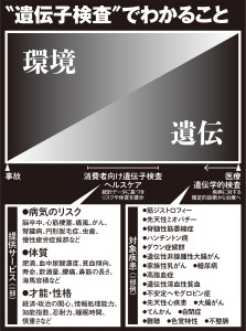 “遺伝子検査”でわかること