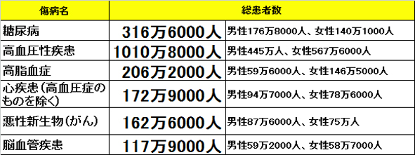 睡眠不足、喫煙、飲酒、ストレスフルな生活を送っている人は要注意！ヤバい生活習慣病のリスクを減らすには？