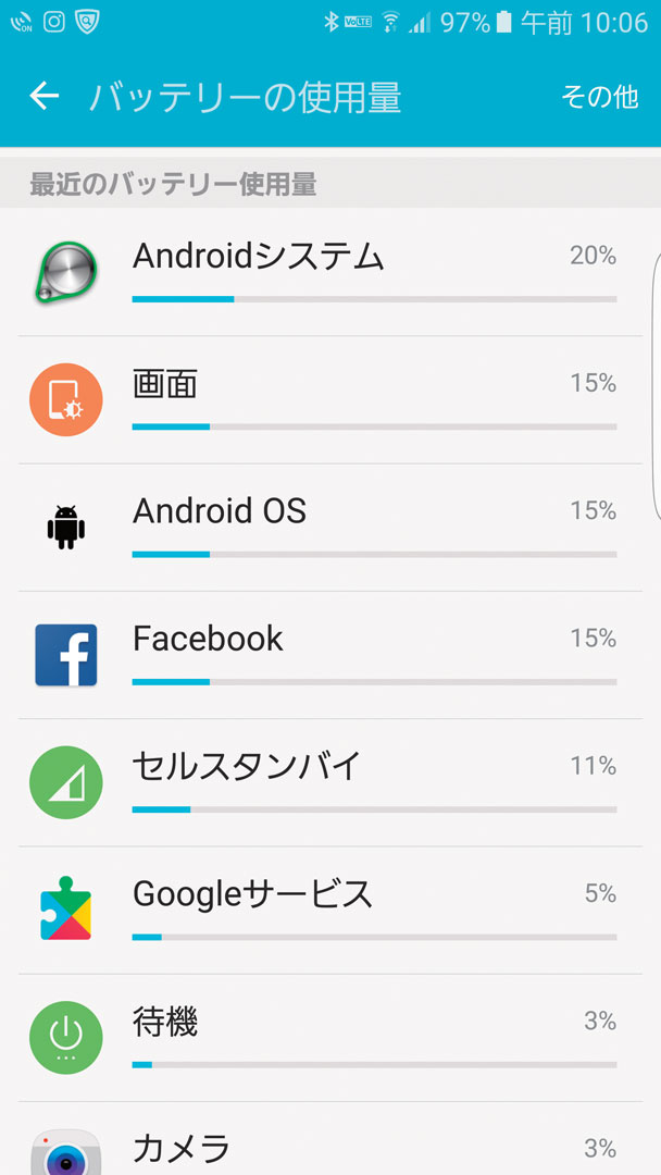 Android