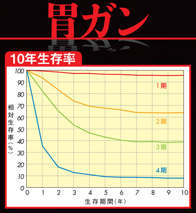 胃ガン