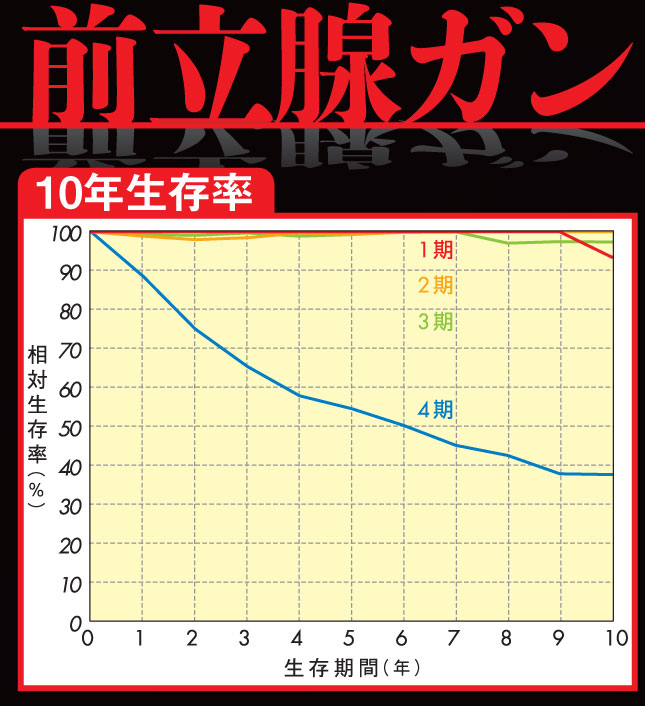 前立腺ガン