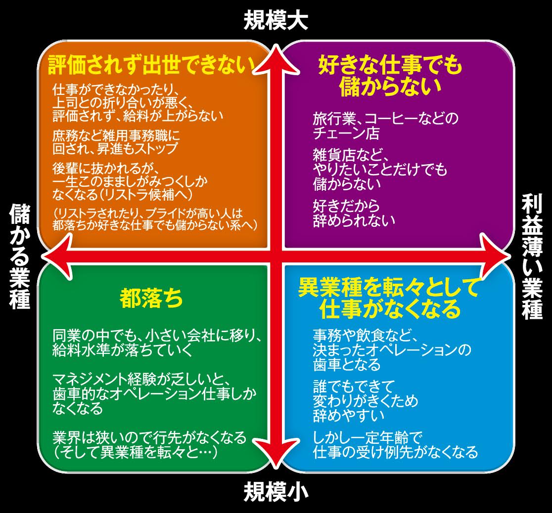 低所得にとどまる人の共通点