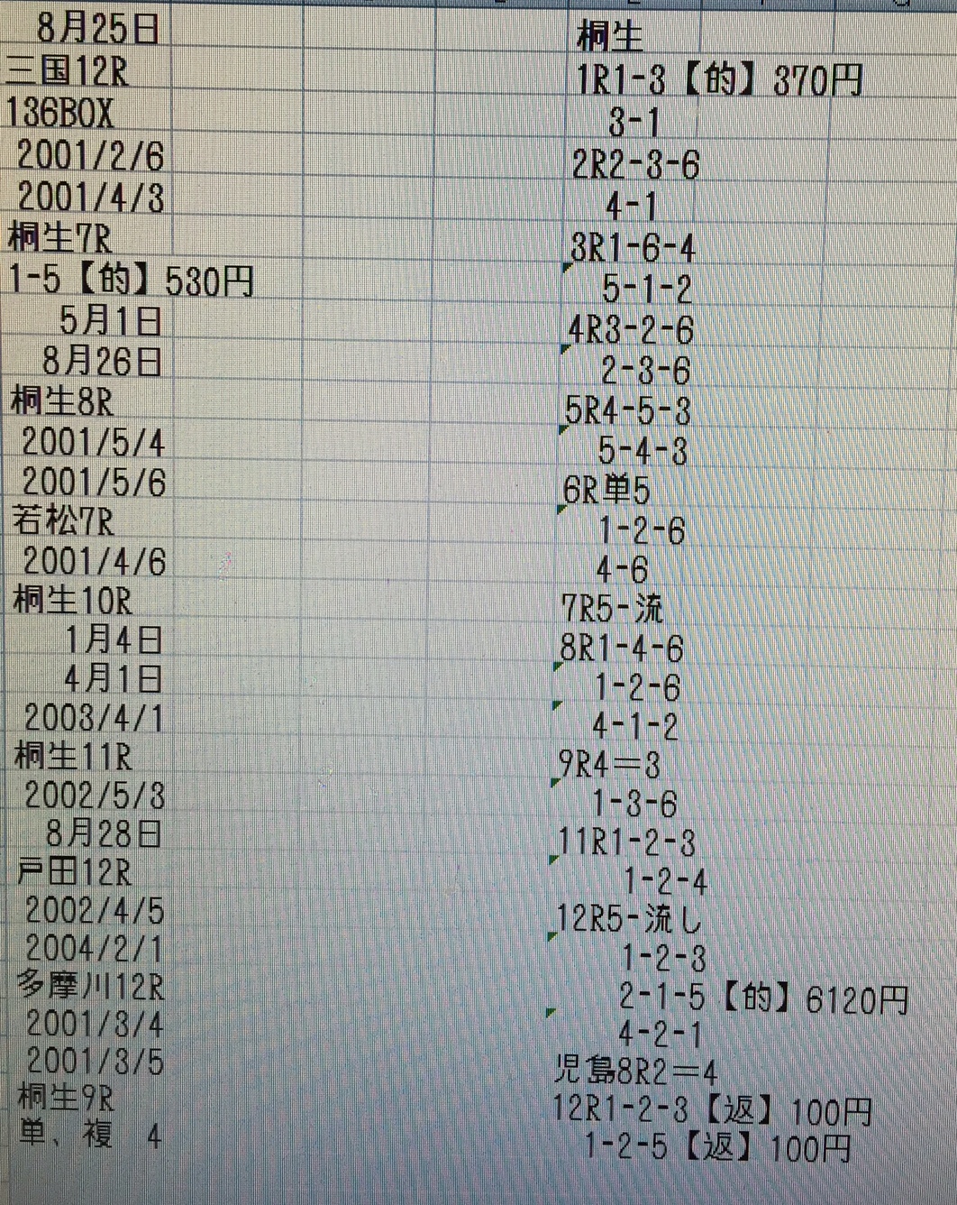 今週の収支