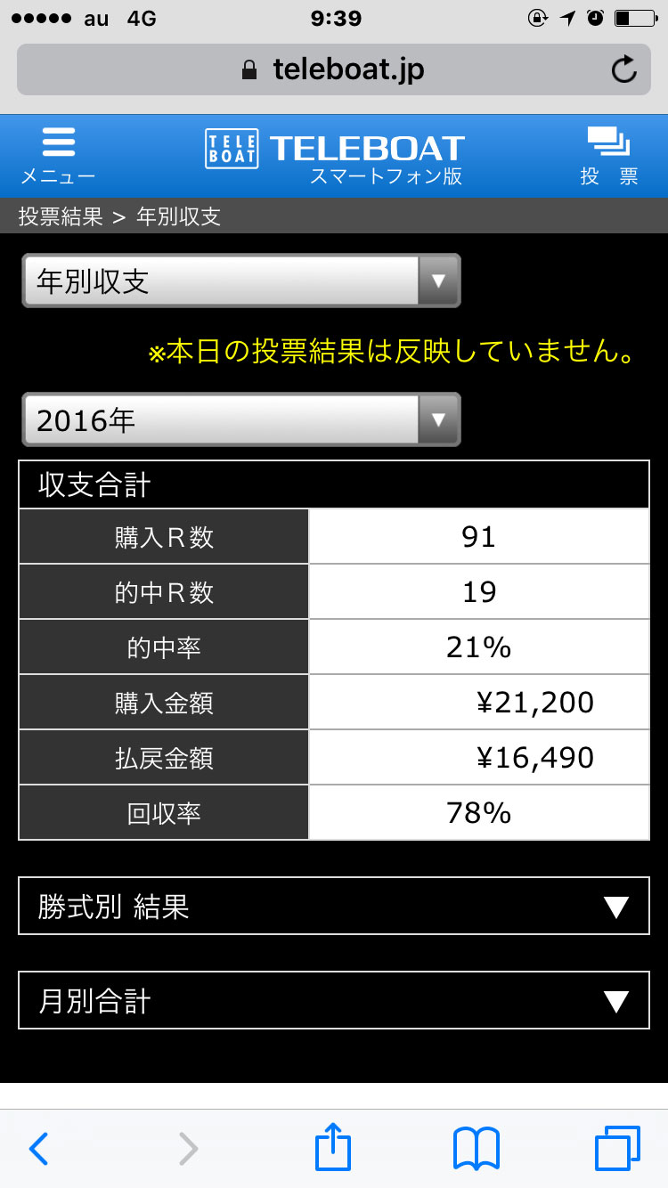 テレボート収支