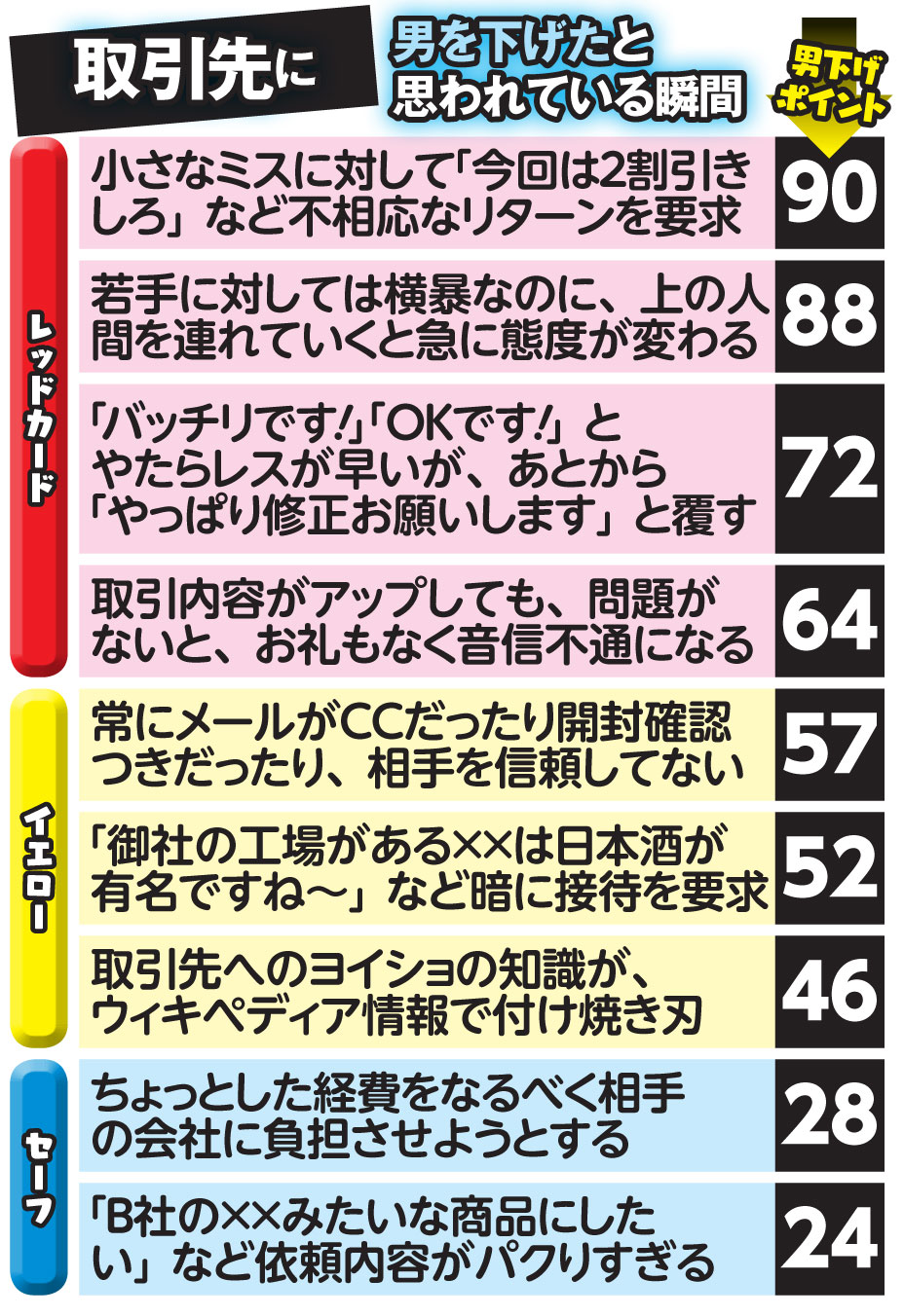 職場で男を下げる50の瞬間