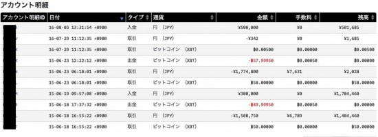 ビットコイン