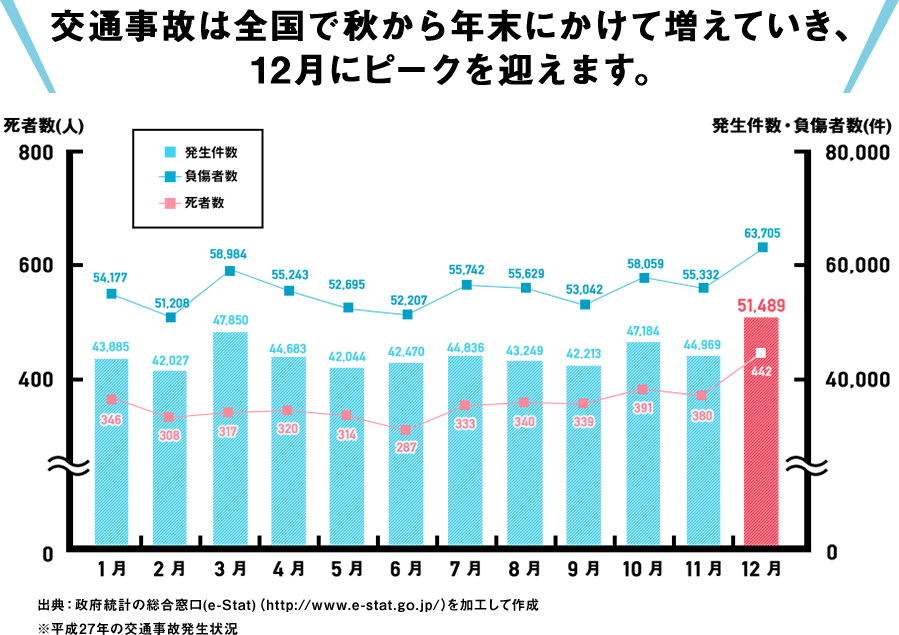 実は燃費だけじゃない！意外と知らない便利なプリウスの秘密