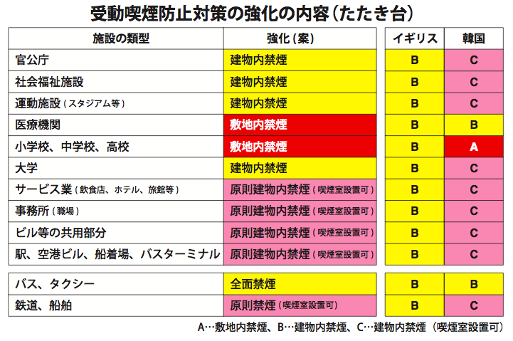 受動喫煙強化案に関係団体からは「現実的ではない」の意見も