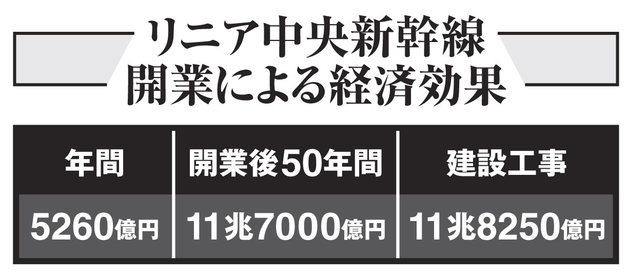 リニアによる経済効果