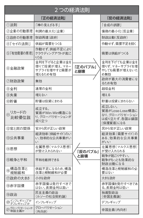 『資本主義の限界』より