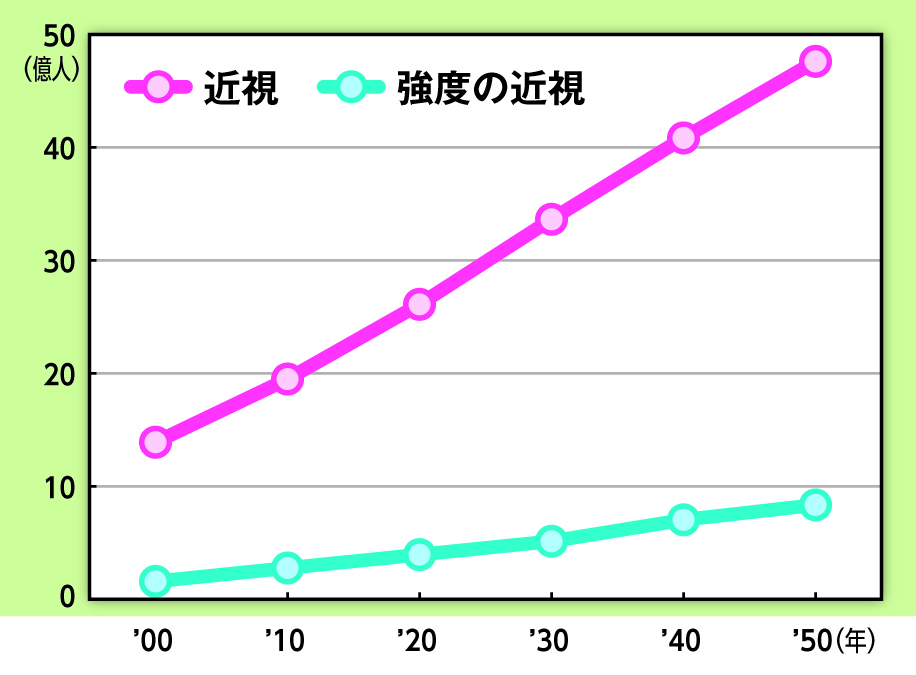 スマホやPCで失明する!? たかが近視と侮ると危険