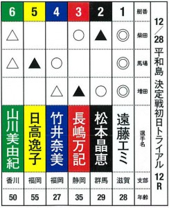 クイーンズクライマックススペシャル予想を大公開！――SPA！ボートレース女子部2016vol.17